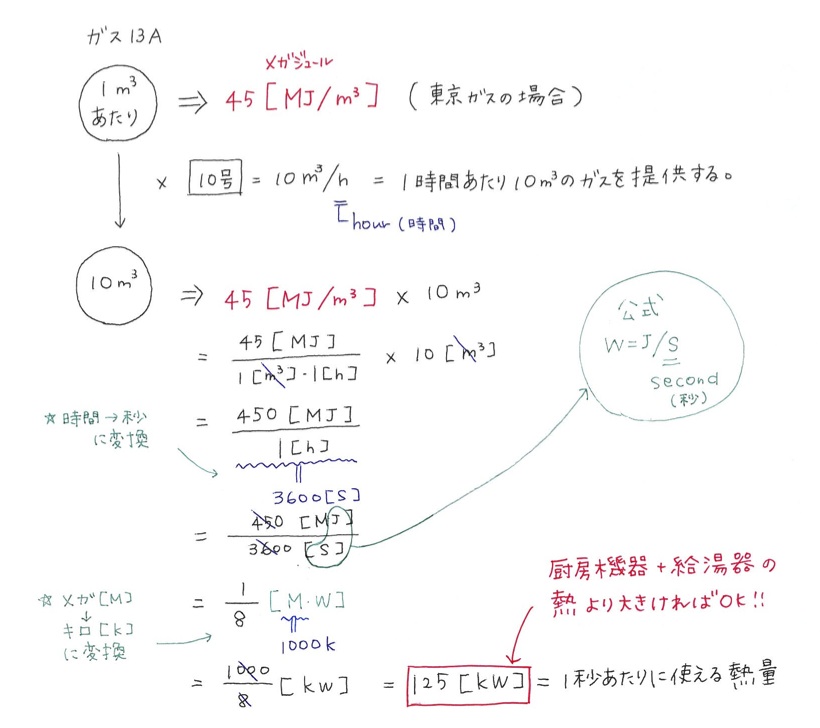 ガスメーター計算